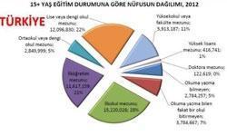 TÜİK'in eğitim verilerinde çarpıcı sonuçlar - Son Dakika Haber - Hürriyet